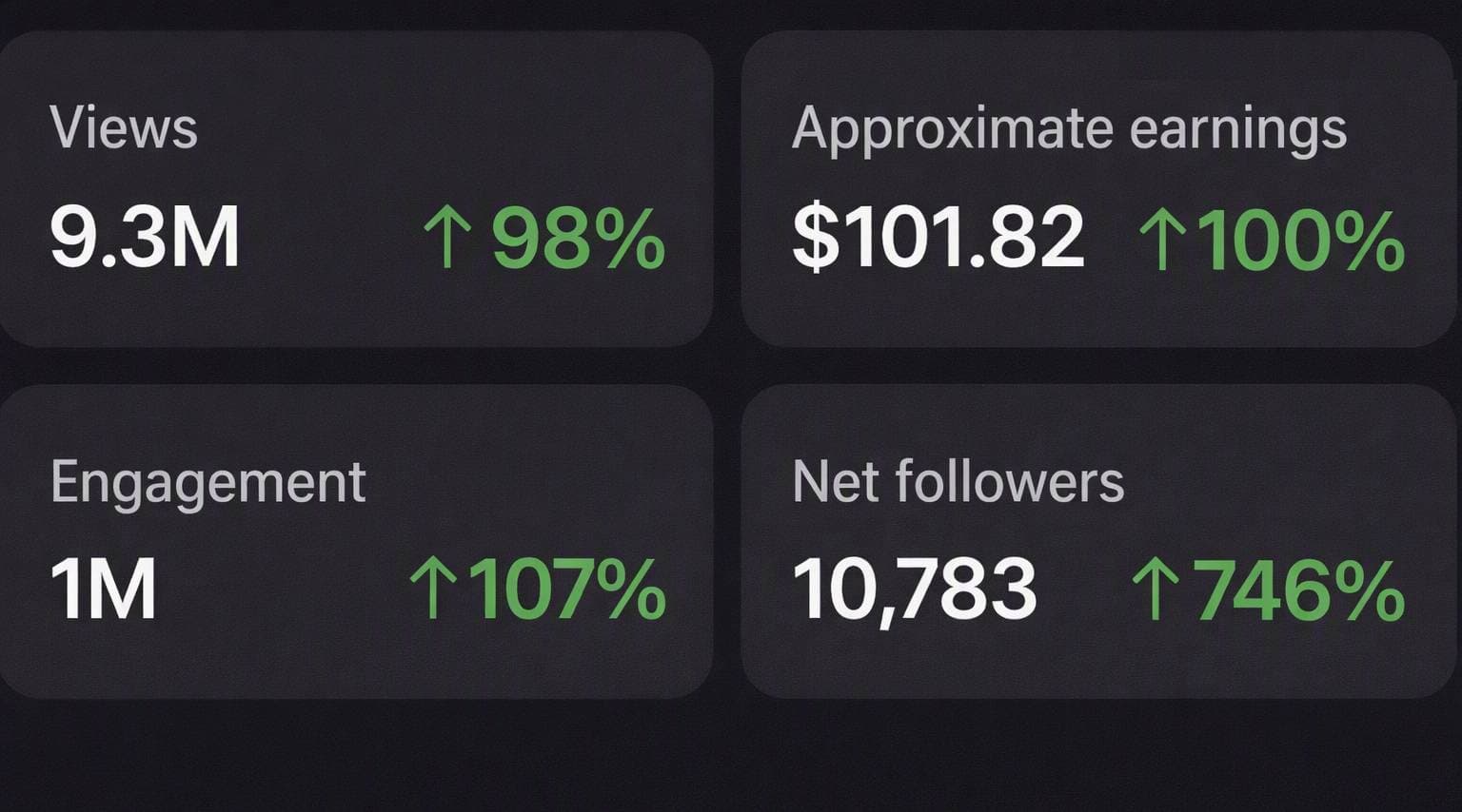 Analytics dashboard